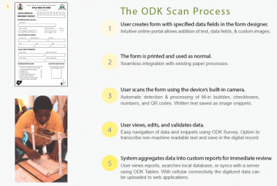 The ODK-X Scan Process