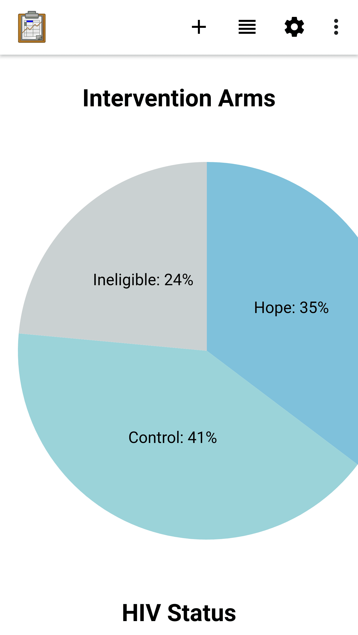 Tables Graph View