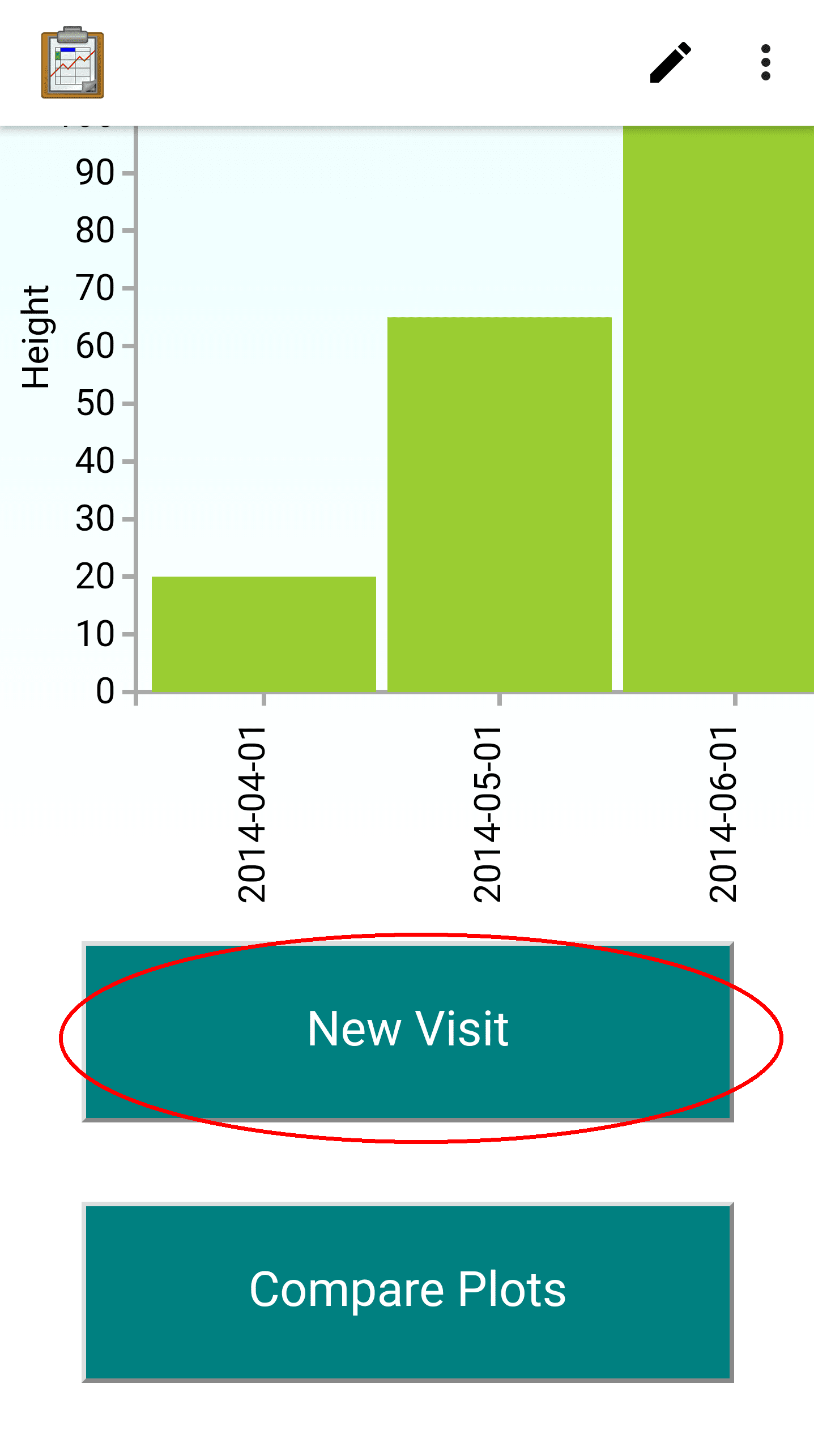 Tables Sample Plot New Visit