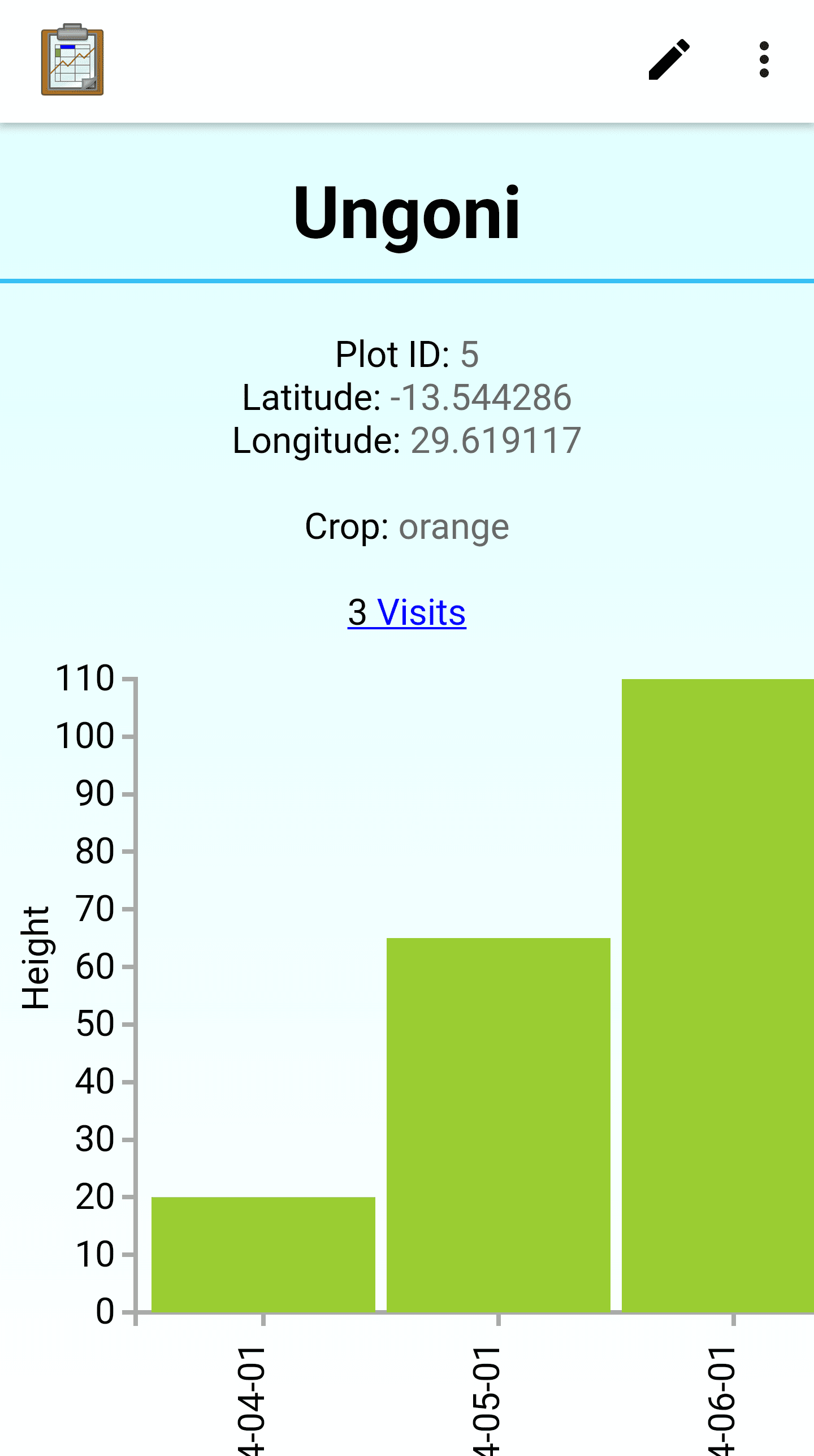 Tables Sample Plot Graph View