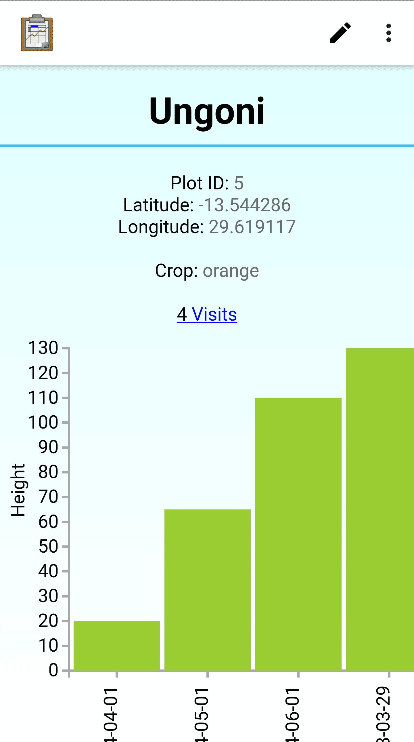 Tables Sample Plot Updated