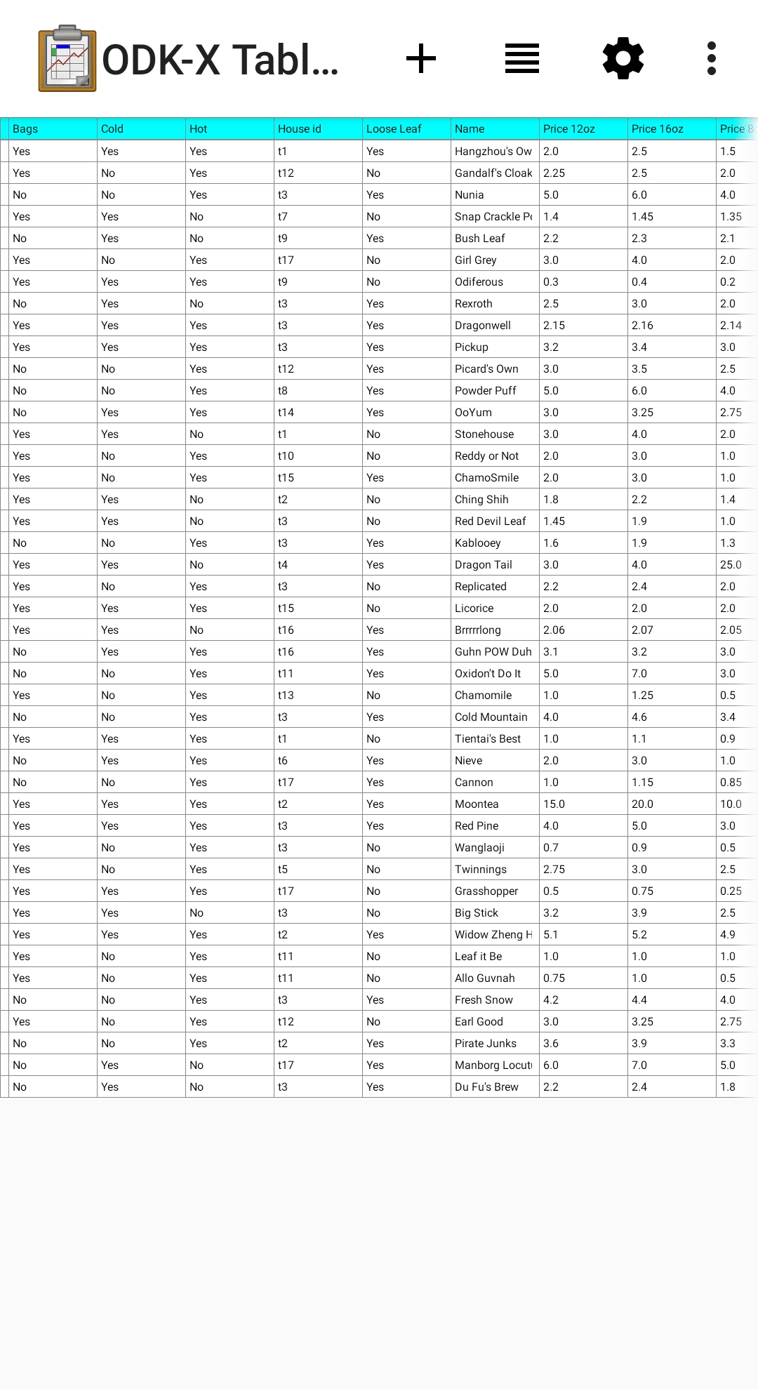 Tea Houses Spreadsheet View